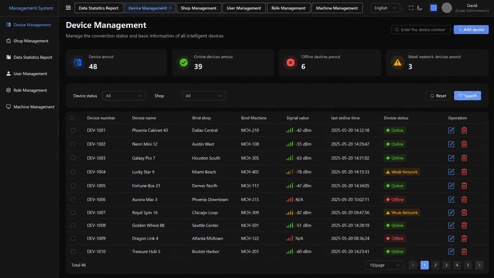 Cash Flow Overview Dashboard