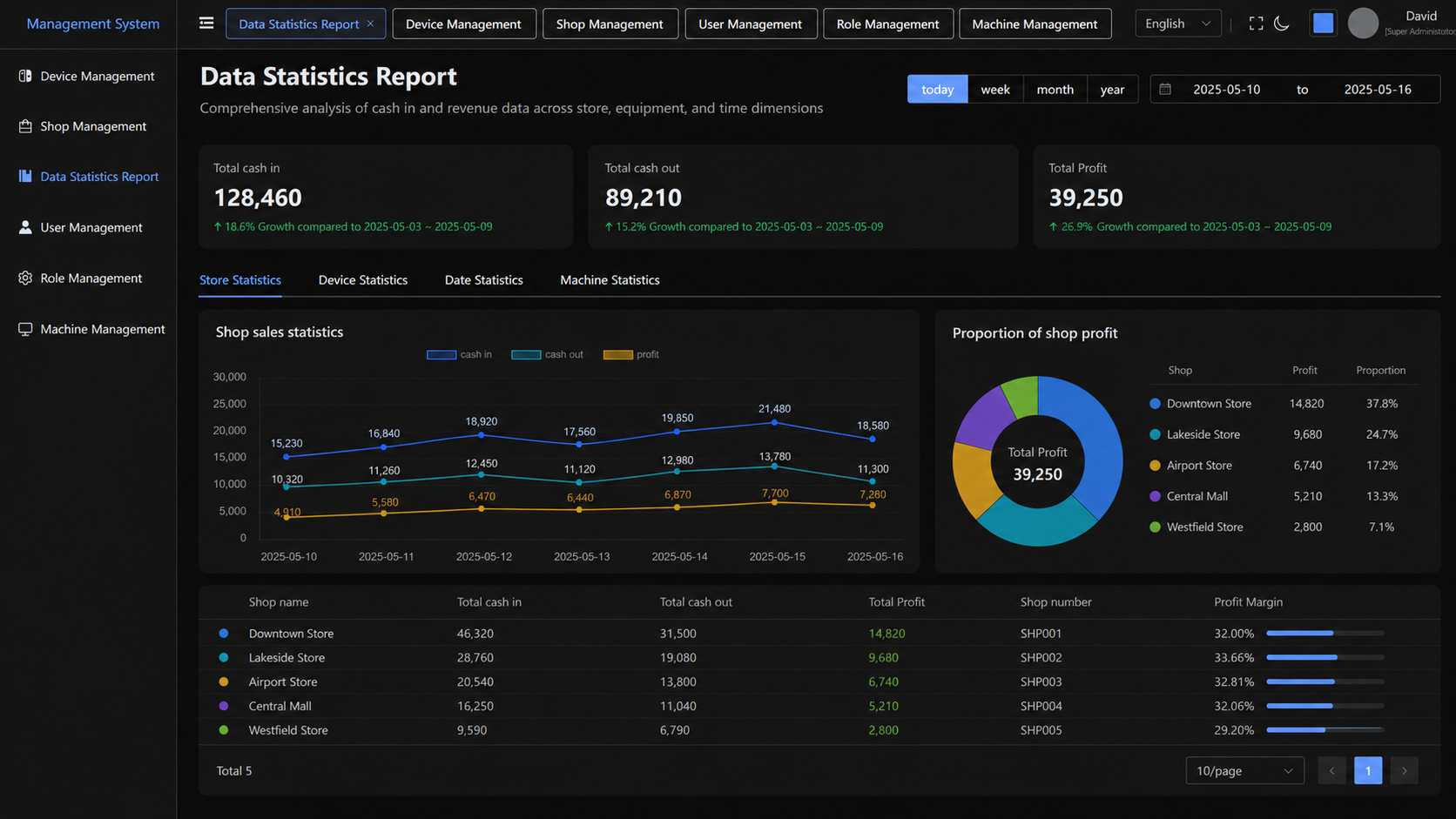 Data & Stats Dashboard