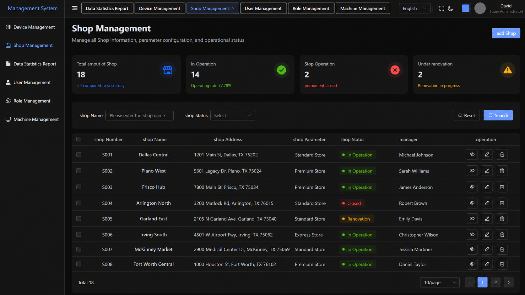 Starcore Operator Shop Overview Dashboard